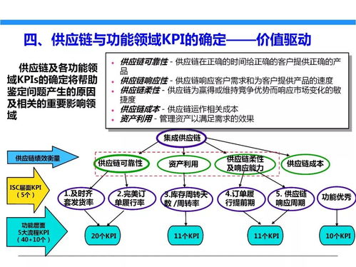 一文初识供应链管理 恒捷供应链如何赋能企业高效运营