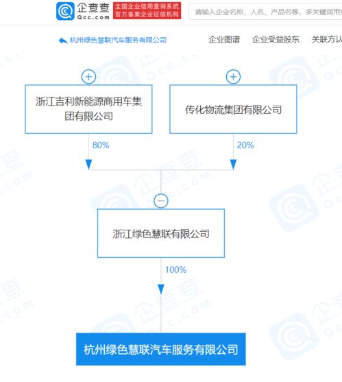 吉利科技旗下新公司布局供应链管理，强化产业协同新篇章