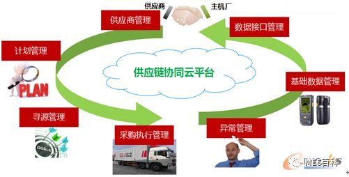 智造升级 中车浦镇车辆的数字化工厂与供应链管理服务实践
